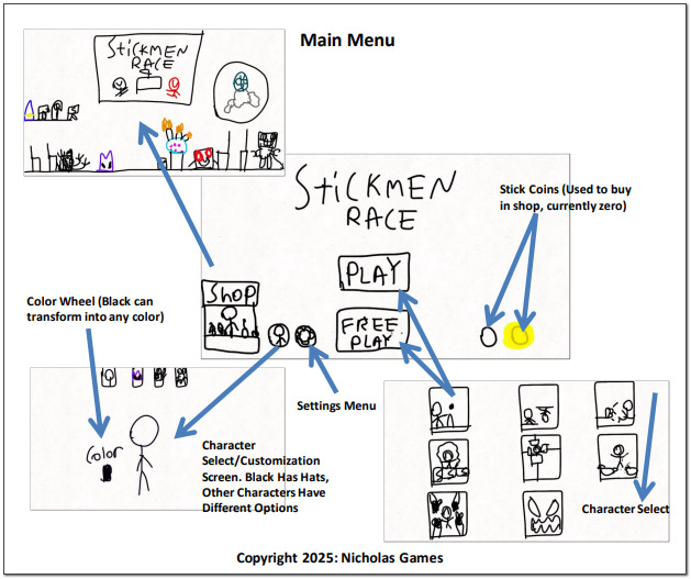 stickmen race design schema