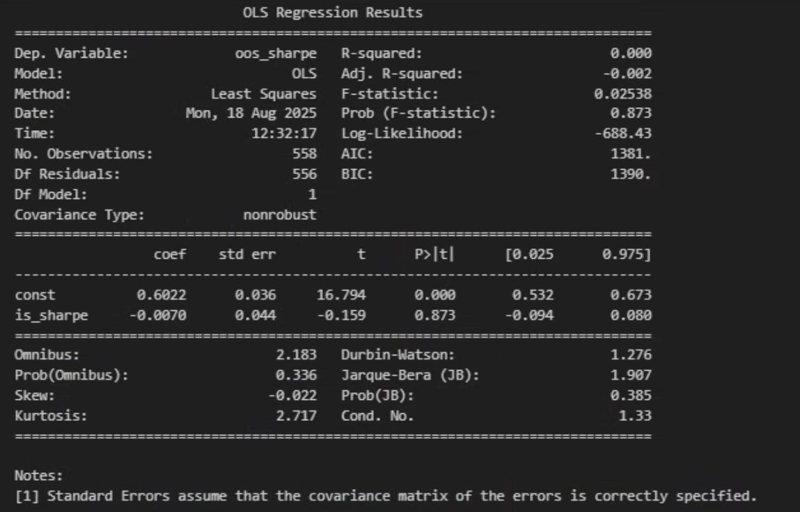 [TECHNICAL INSIGHTS] - FFR VÀ ẢNH HƯỞNG ĐẾN CÁC REGIMES (PHẦN 3)