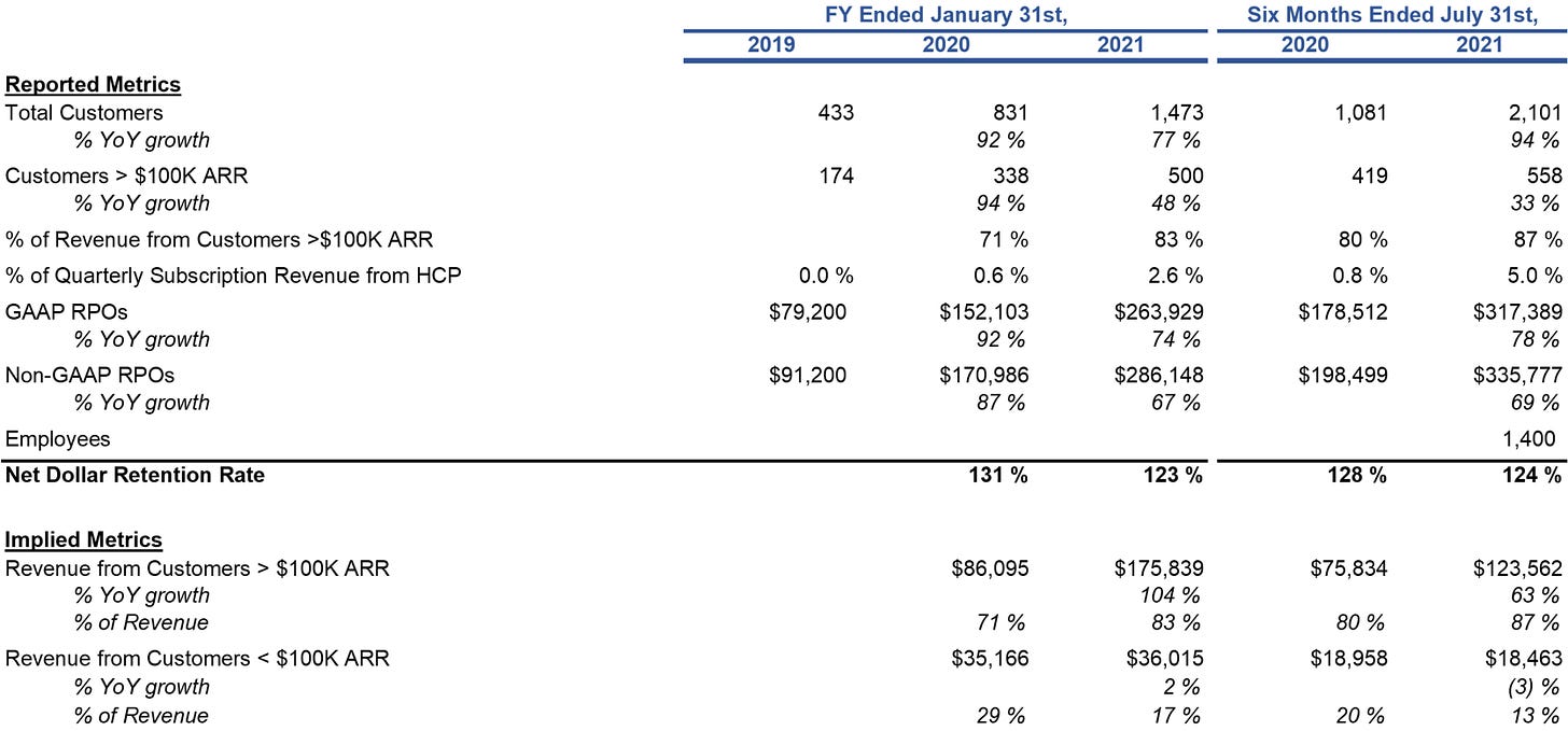2 618c30ed85615207d883022b Annual Key Metrics