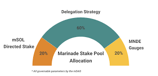 mSOL Directed stake - Marinade.Finance