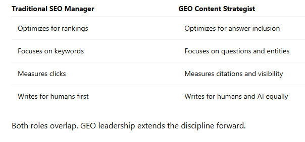 What Is a Generative Engine Optimization Content Strategist? Image credit: Jon A. Barrett January 23, 2026