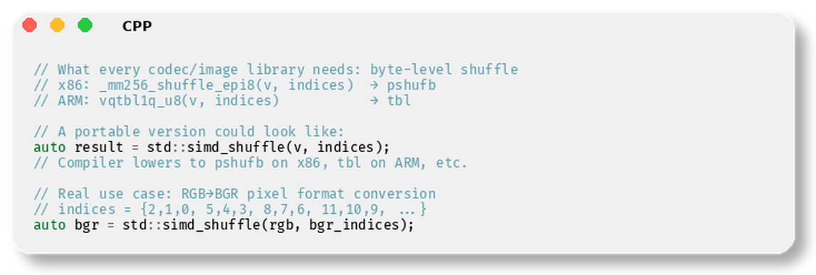 Code Block 4