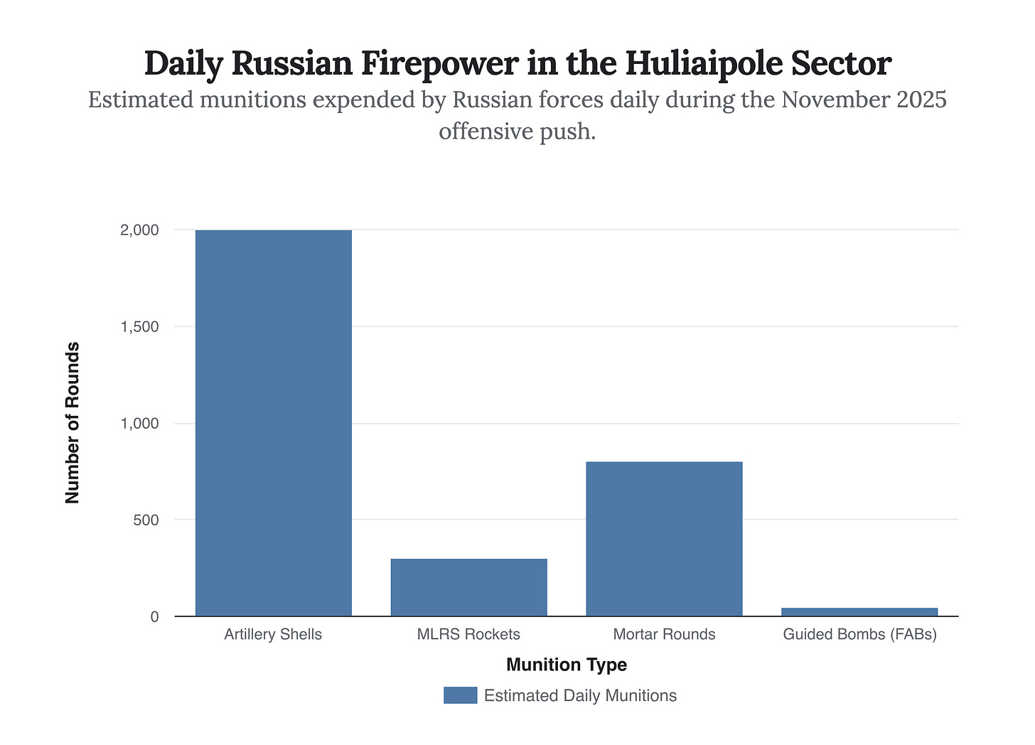 Generated Chart Generated Chart