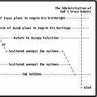 BG 18: The False Zion of Esau