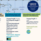 Cabotage Arbitrage: Circumventing the Jones Act