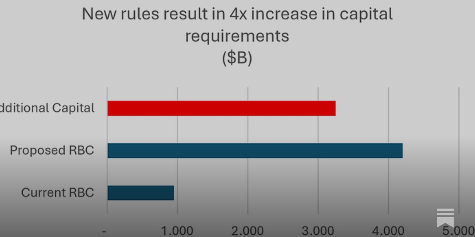 Security Benefit Life (SBL) Bet It All on a Risky Asset, Then the NAIC Closed the Loophole
