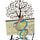 BJNL's Genealogy
