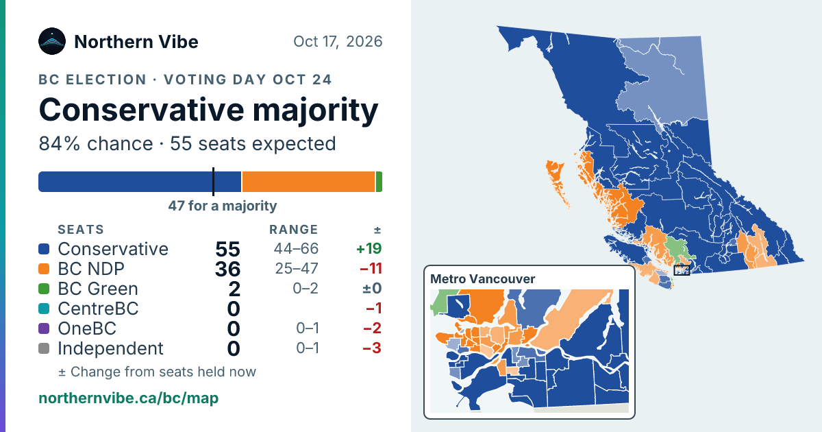 BC seat projection, October 17, 2026