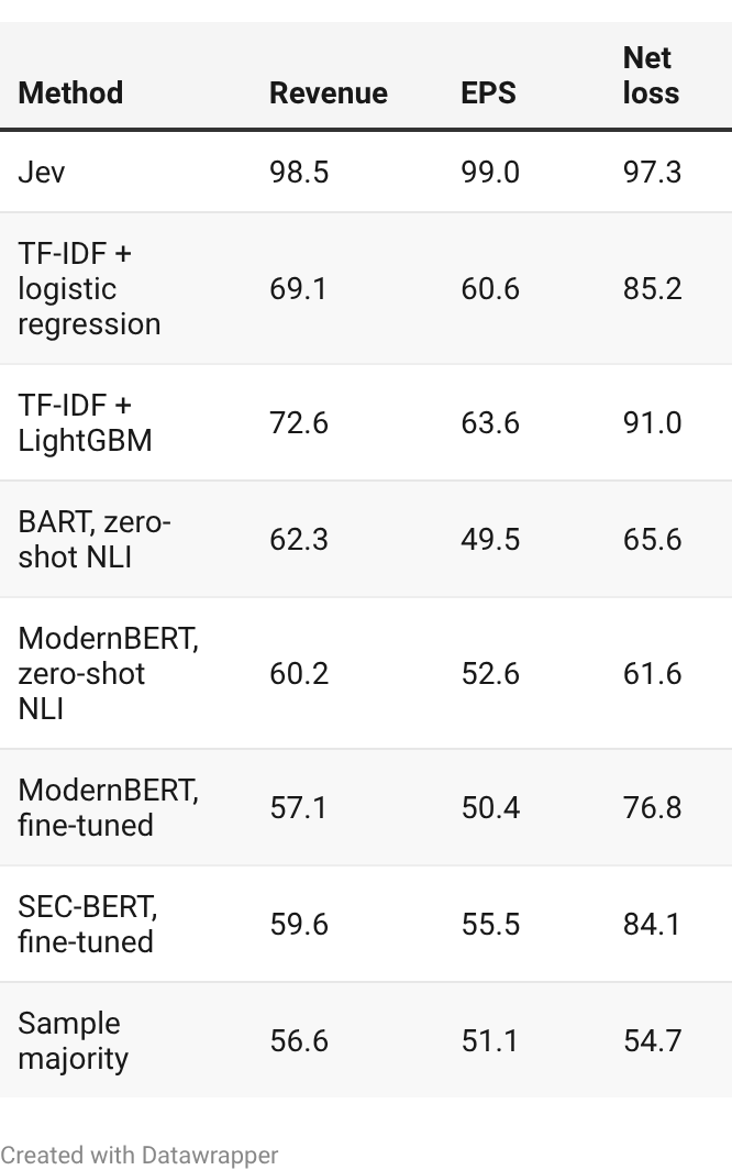 Earnings accuracy (%) Earnings accuracy (%)