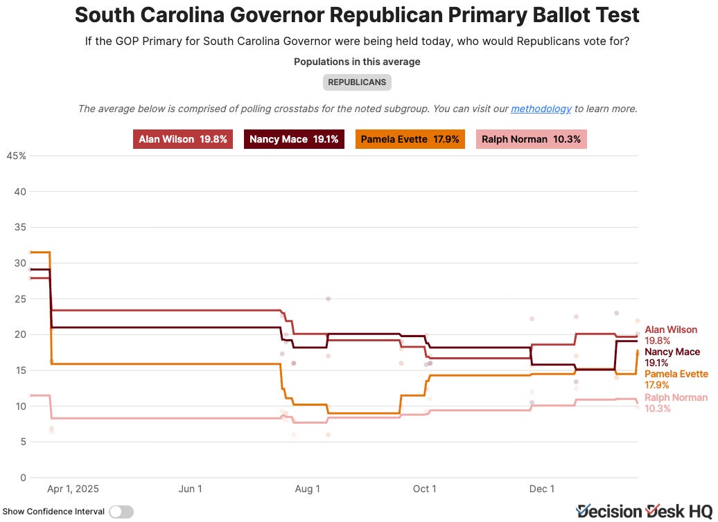 Could the Democrats’ generic ballot lead be too much for the GOP?
