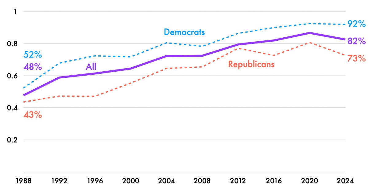 A graph showing the number of candidates in the united states

AI-generated content may be incorrect.
