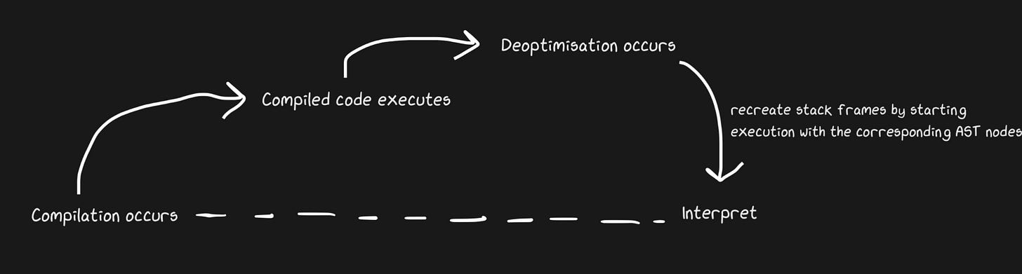 deopts.png deopts.png