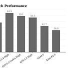 Cursor Composer 2 report deep dive. 