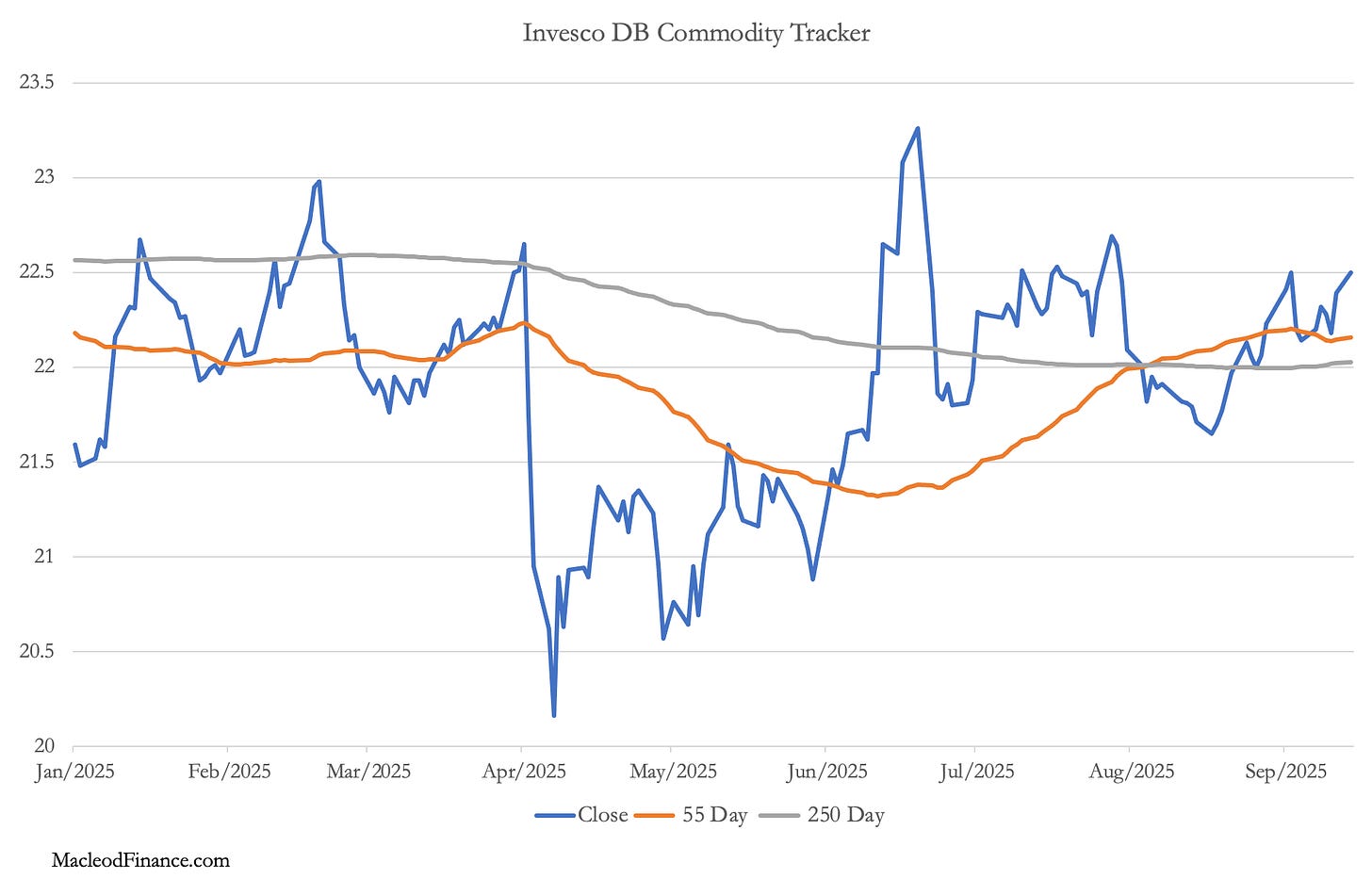 A graph of a line graph

AI-generated content may be incorrect.