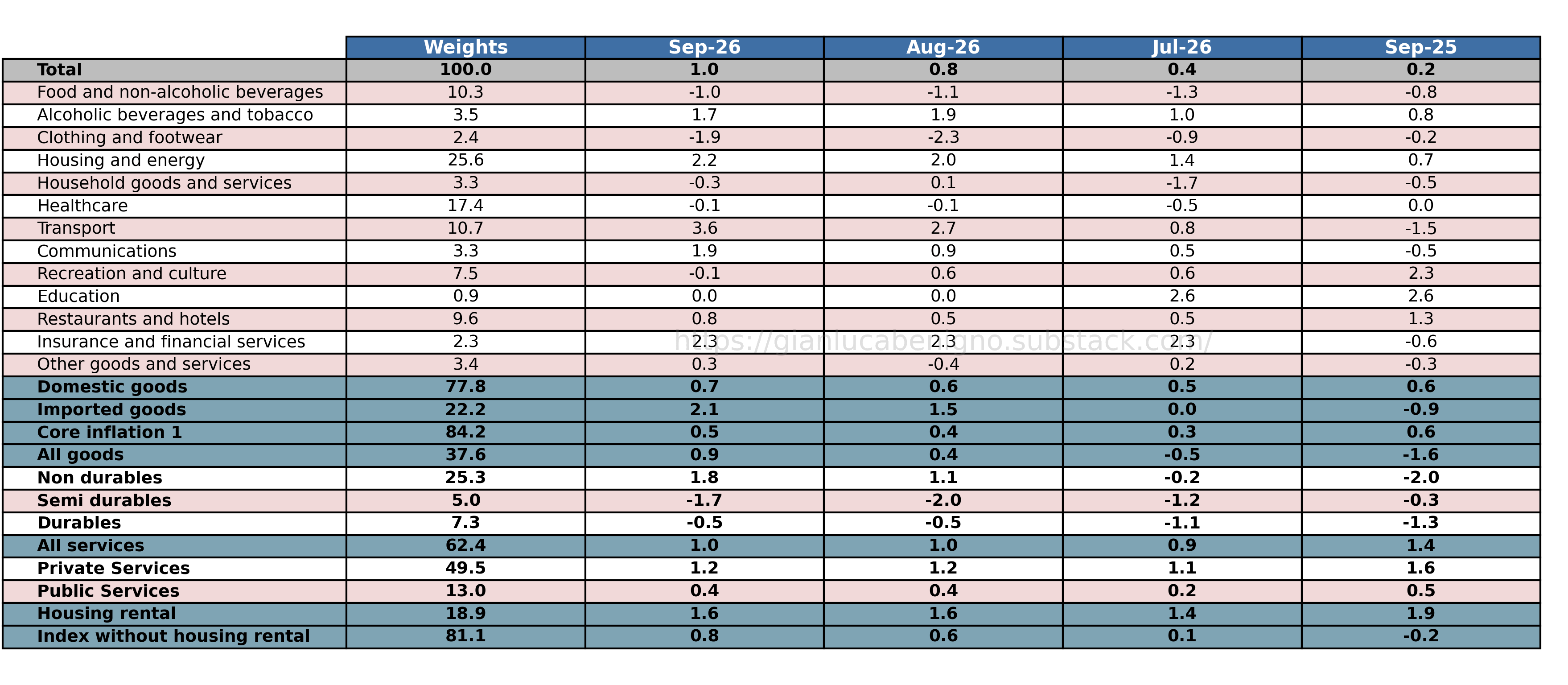 protocol index 円堂守着用 The Central Banks' Watcher | Gianluca Benigno | Substack
