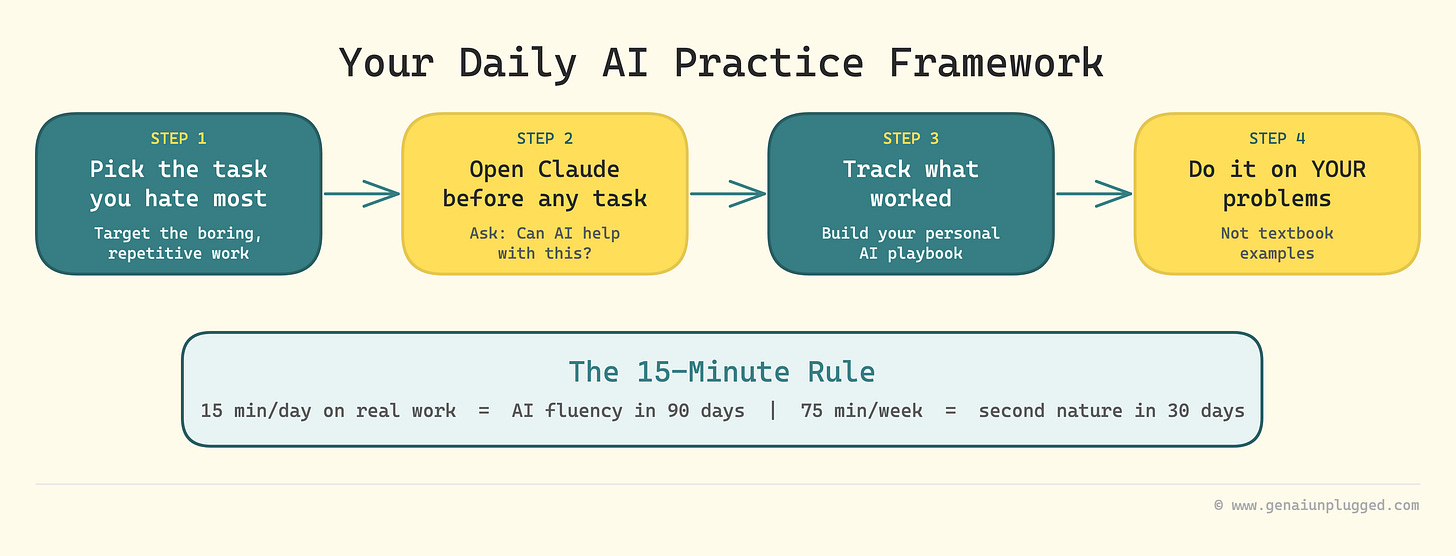 Your AI Practice Framework