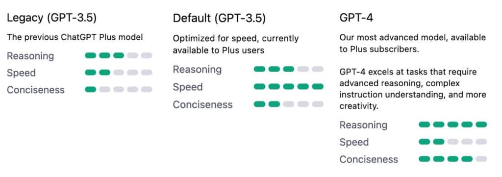 Chat GPT-4: Everything you should know about AI that not only answers but  questions. — citiMuzik