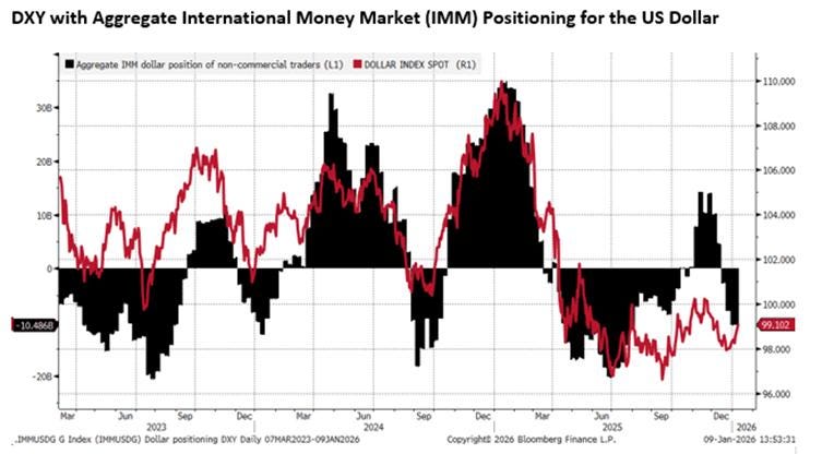 每周边缘 2026年9月1日 图表7 每周边缘 2026年9月1日 图表7