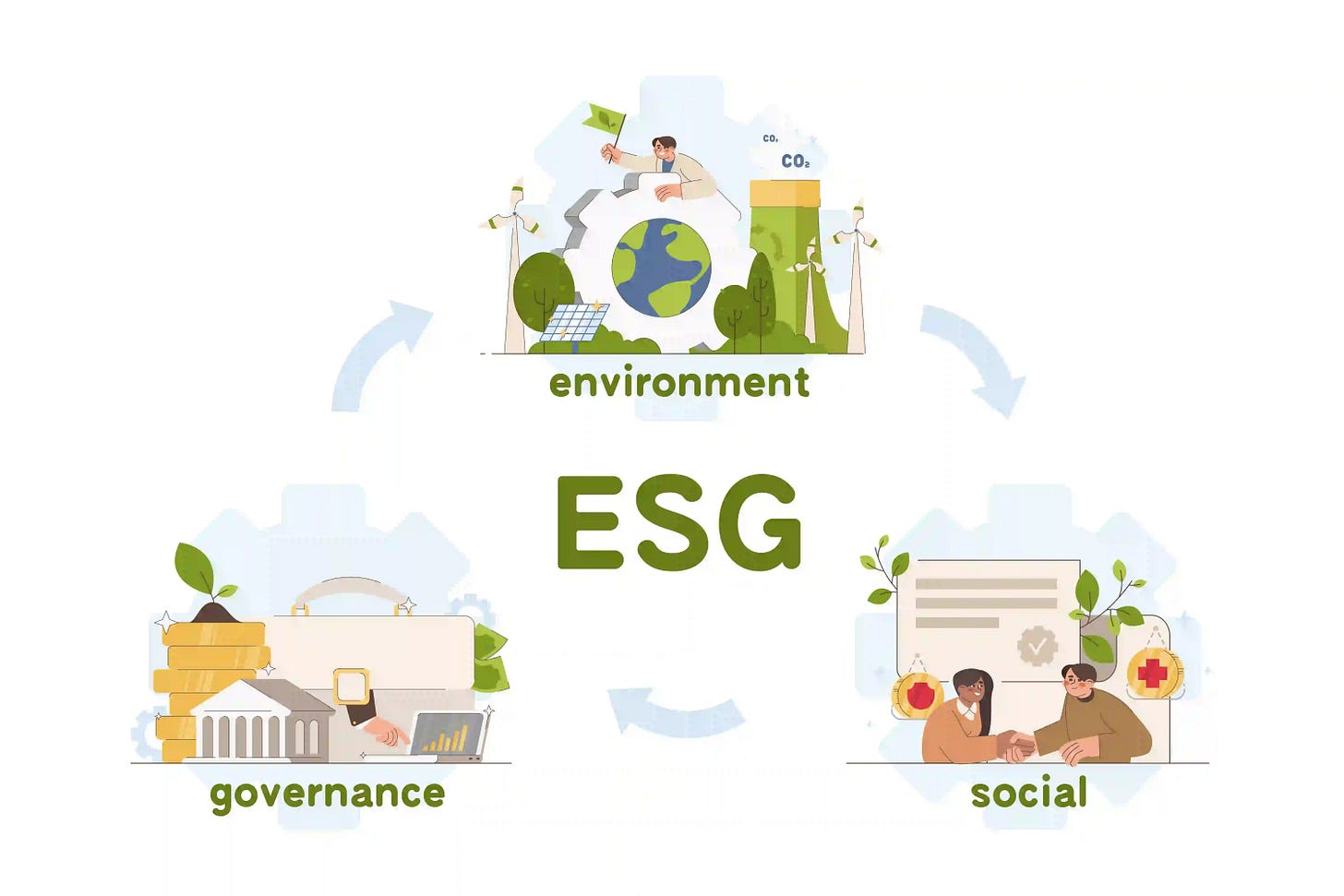 ESG Investing in India: Types, Benefits, and Risks