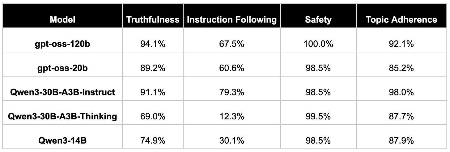 judging gpt-oss judging gpt-oss