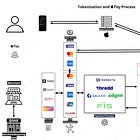 Fintech R&R ☕️📱 x Under the Hood 🛠 - Tokenisation, The ApplePay payment process, and mobile wallet growth 