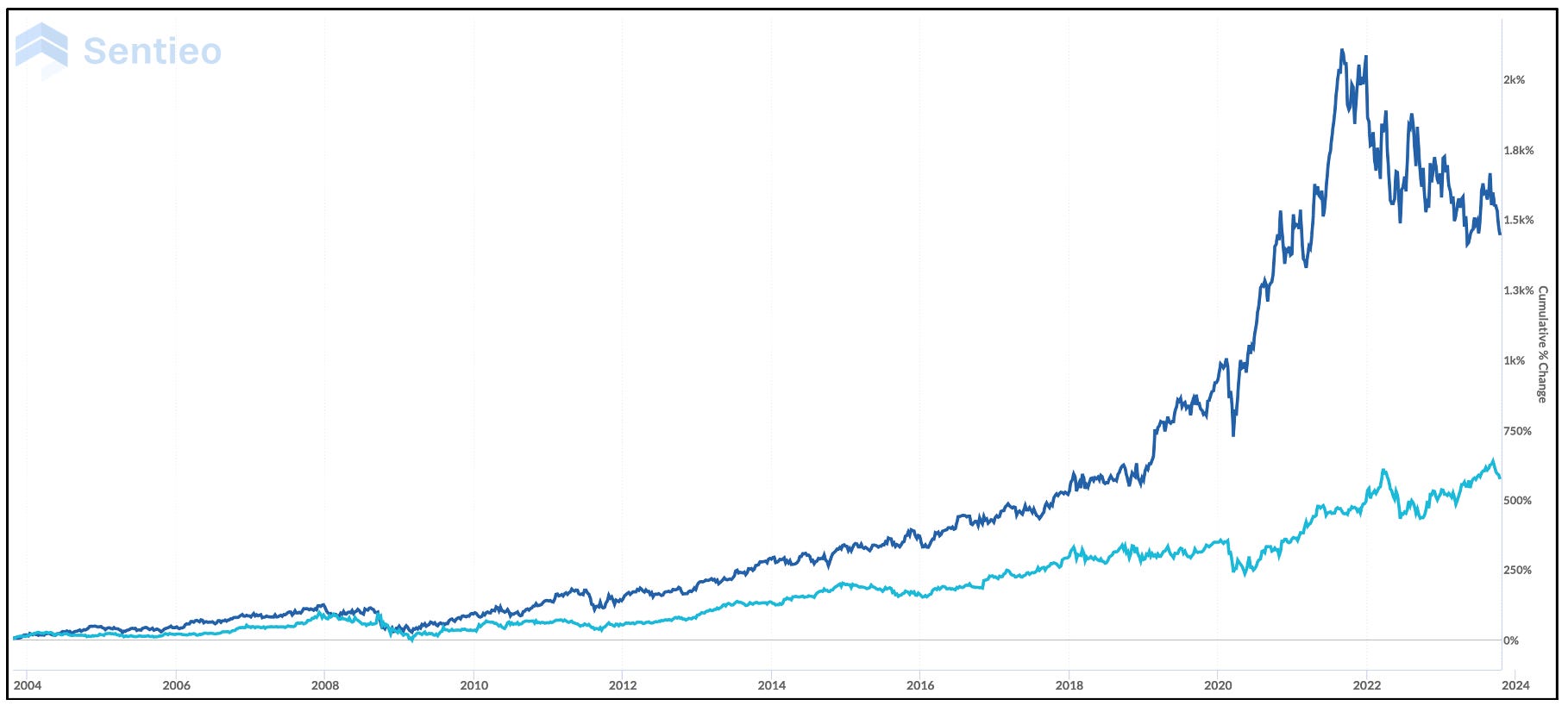 Why Danaher is a A Backdoor Play on Longevity