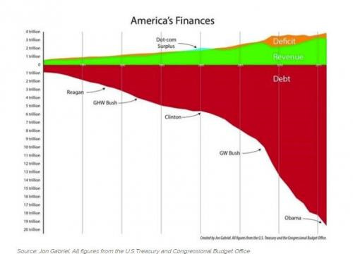 America's Chasm of Debt America's Chasm of Debt
