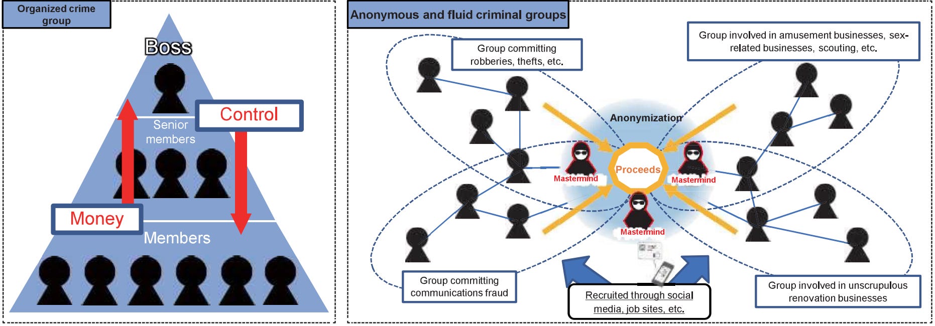 The Yakuza Retreat, the Tokuryu Rises – Changing Organised Crime