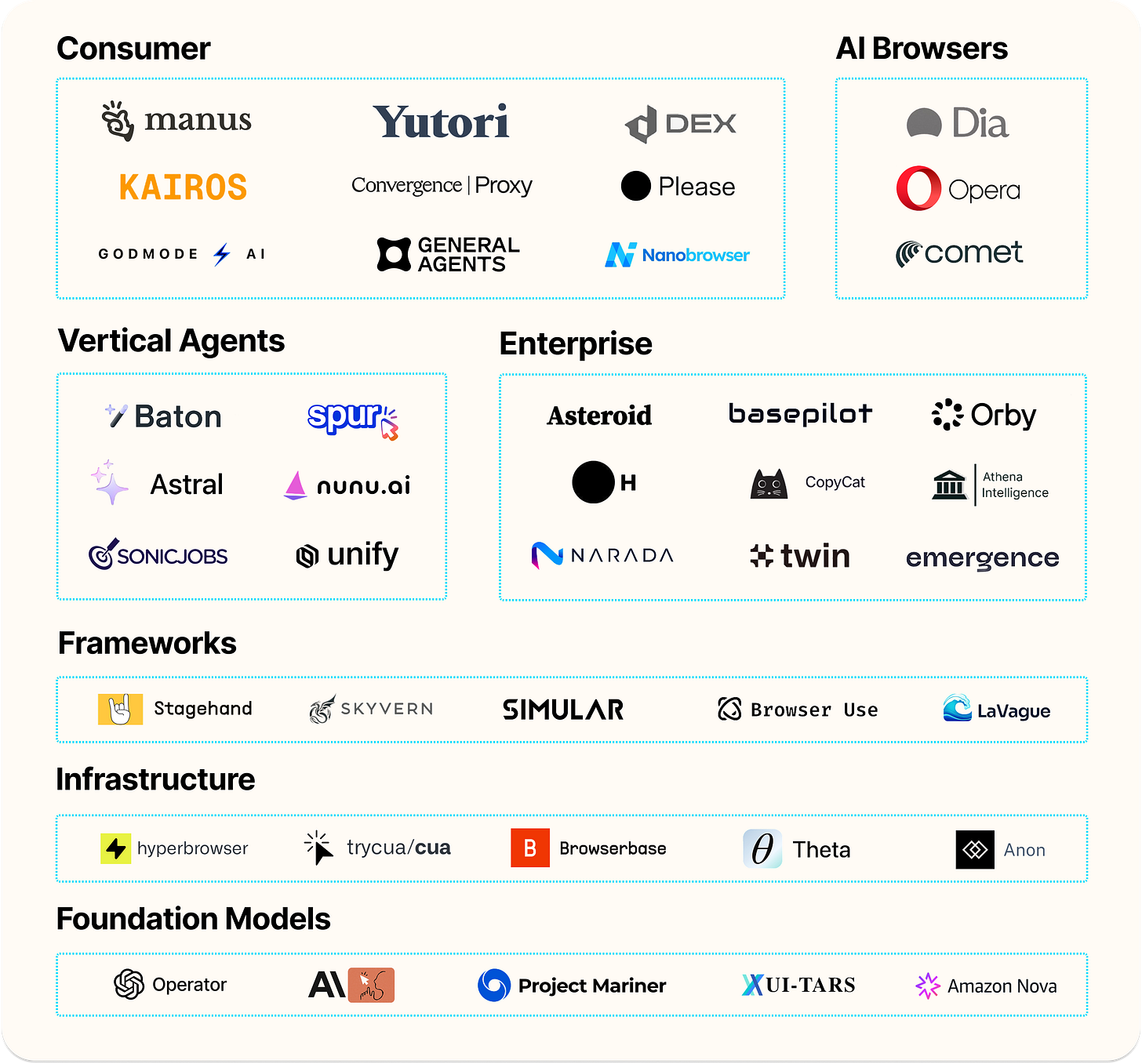 Browser Agent Market Map Browser Agent Market Map