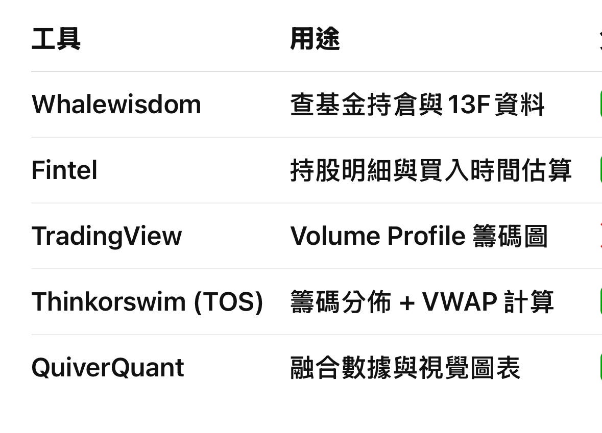 機構成本簡易篇- 大叔美股筆記Uncle Stock Notes