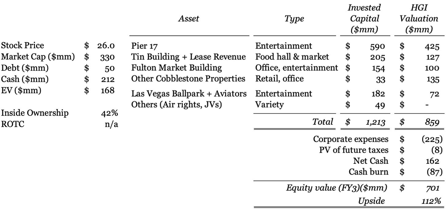 Seaport Entertainment (SEG) stock valuation and financials