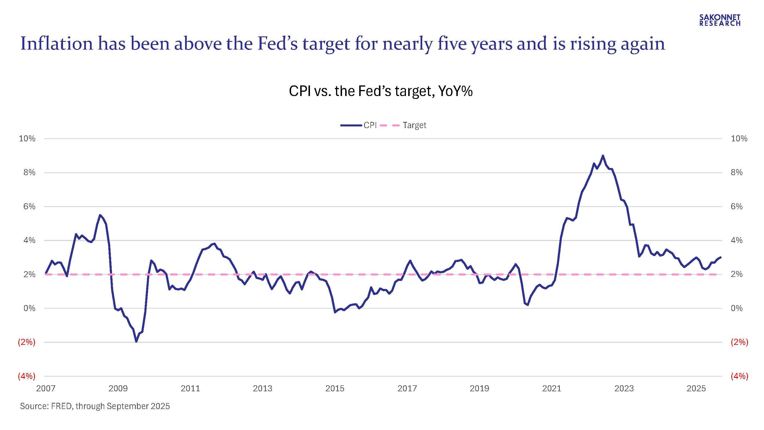 Why Are U.S. Treasury Yields Rising Heading Into a Widely Expected Fed ...