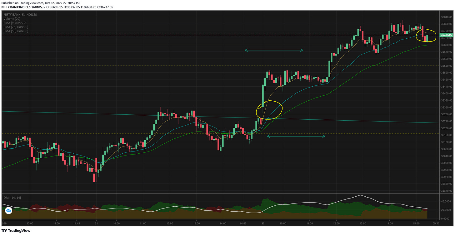 TradingView Chart TradingView Chart