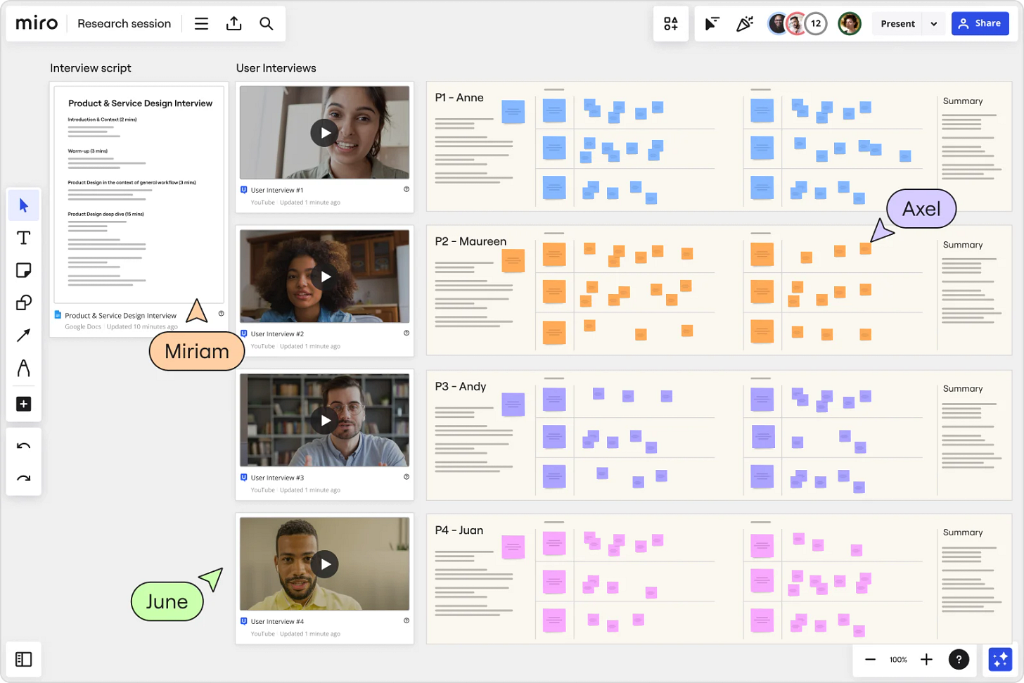 Run Better Research Synthesis | Miro Run Better Research Synthesis | Miro