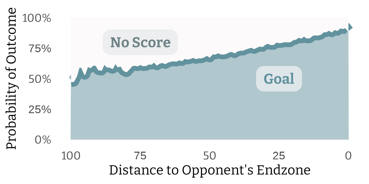 A screen shot of a graph
AI-generated content may be incorrect. A screen shot of a graph
AI-generated content may be incorrect.