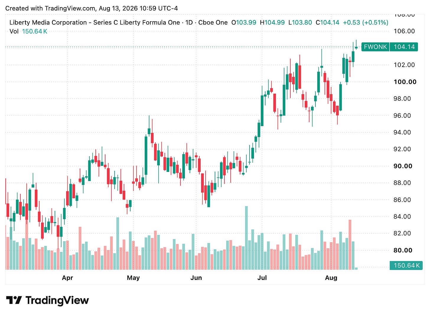 TradingView chart TradingView chart