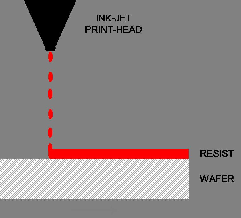 Guide to Resist Coating Methods | Semiconductor Lithography Guide to Resist Coating Methods | Semiconductor Lithography