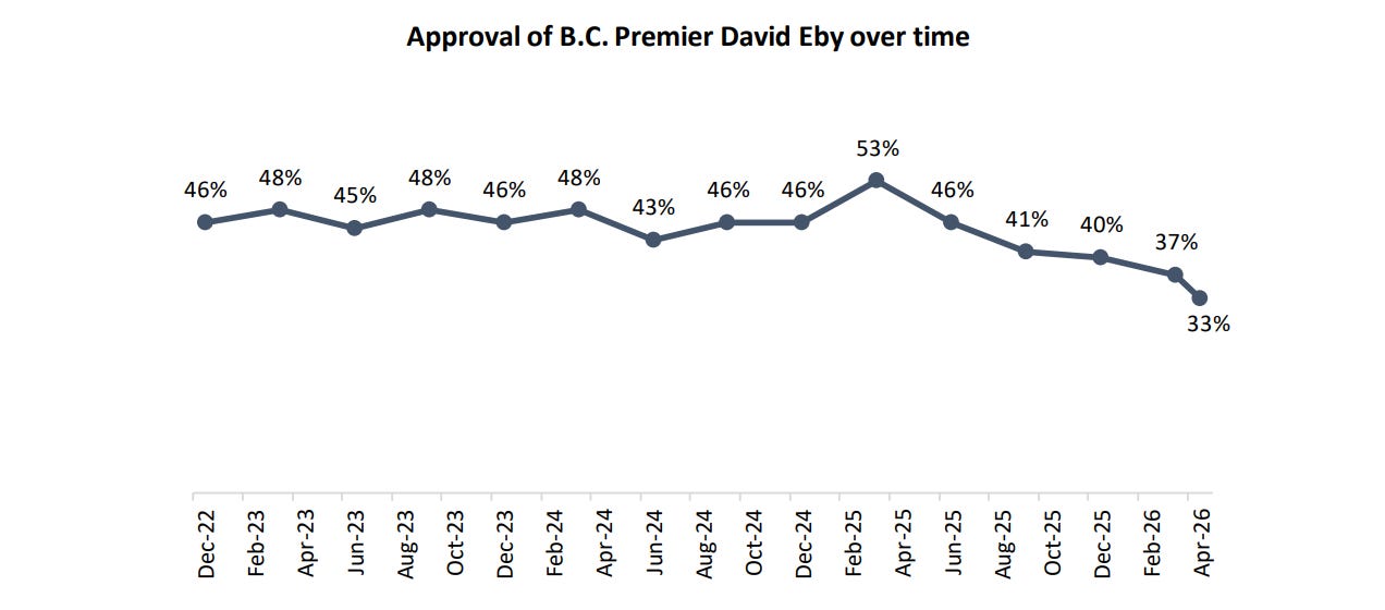 (Visual courtesy Angus Reid Institute) (Visual courtesy Angus Reid Institute)