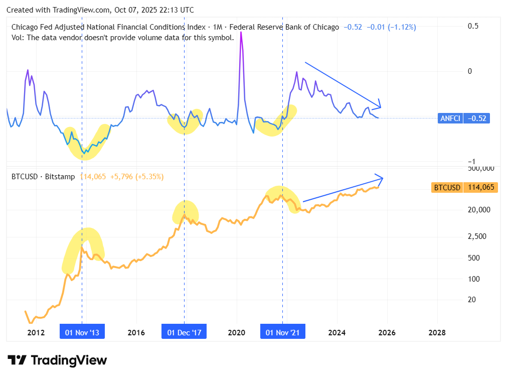 TradingView chart