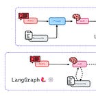 Issue #86 - LangChain vs LangGraph