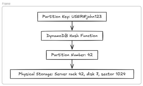 A diagram of a server

AI-generated content may be incorrect.