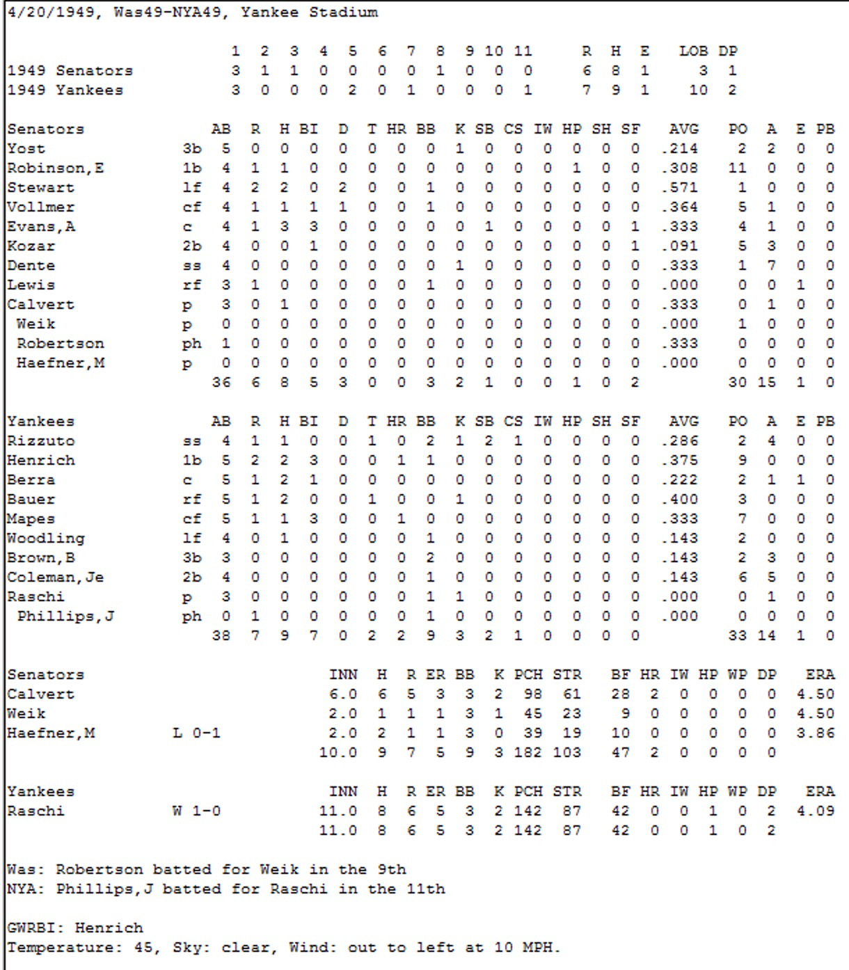 April 20 1949 Senators Yankees Boxscore