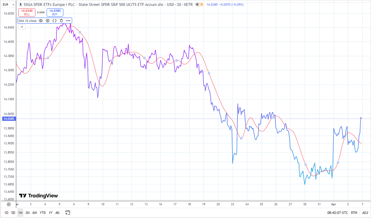 Vigilant Asset Allocation sur TradingView