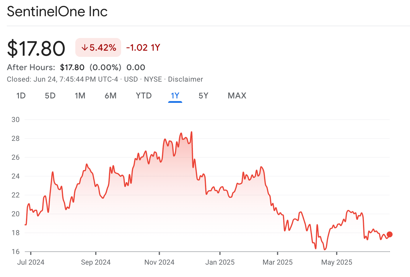 专治AI病毒的网安股，是否定价错误？ - by 徐老猫- 老猫美股研究
