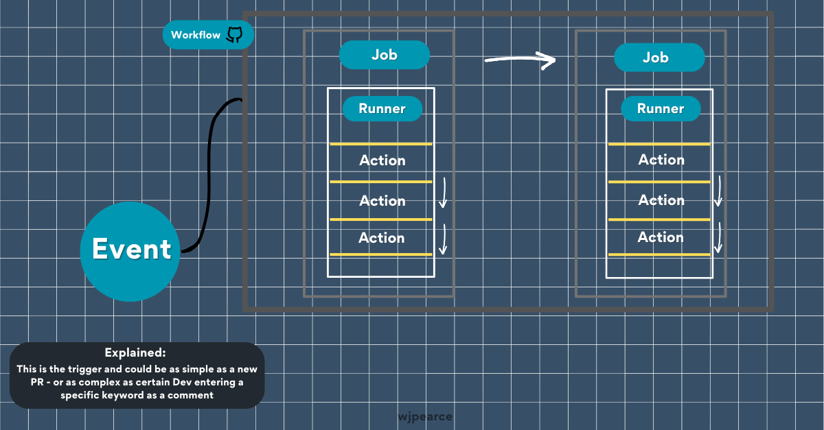 Weekend Project: DevSecOps Intro🛠️