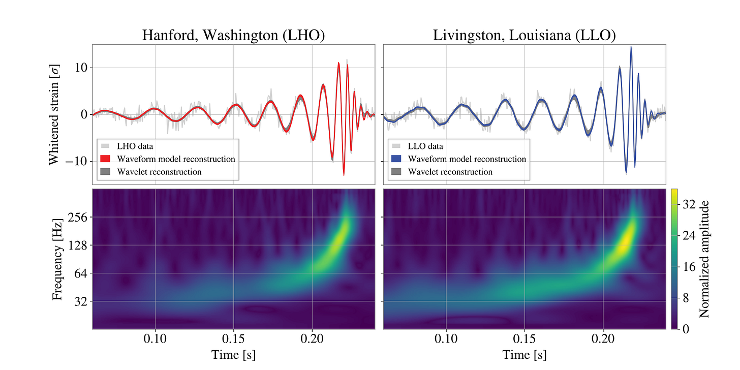 gravitational signal GW250114