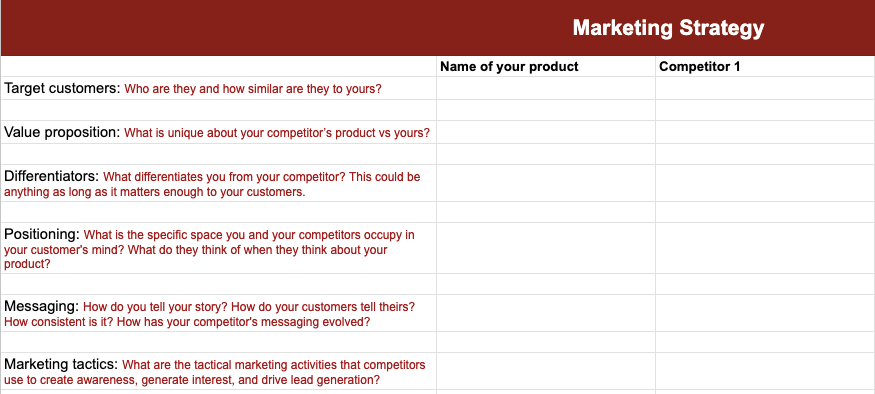 competitive analysis