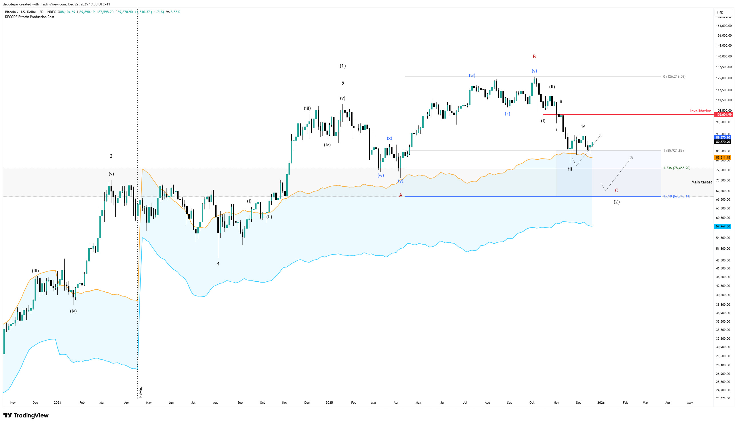 DN06 | The Production Floor - Decode Newsletter