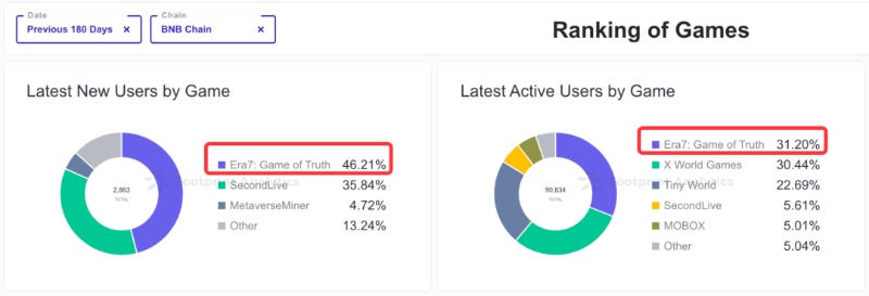 深入ERA7: 一场重构链游生态的探索之旅 深入ERA7: 一场重构链游生态的探索之旅