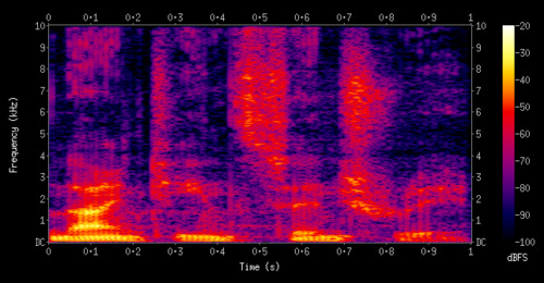 Spectrogram of the spoken words, “nineteenth century”. Source: https://en.wikipedia.org/wiki/Spectrogram Spectrogram of the spoken words, “nineteenth century”. Source: https://en.wikipedia.org/wiki/Spectrogram